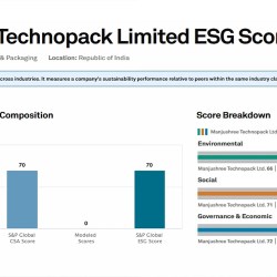 ESG Profile - Manjushree 2024